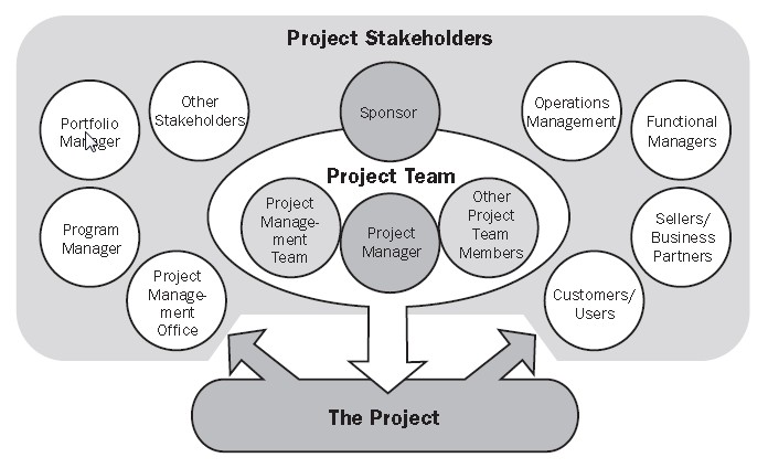 Try These 7 Strategies For Effective Project Team Management In 2021